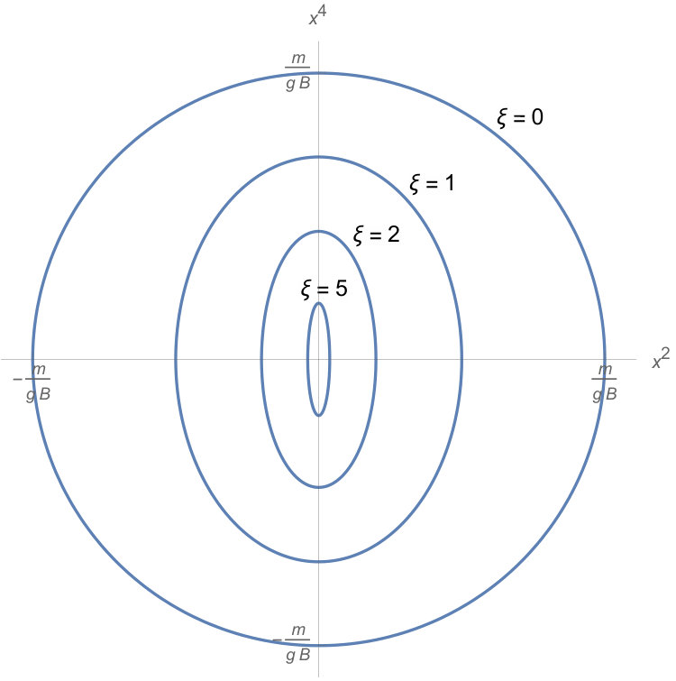 Figure 28