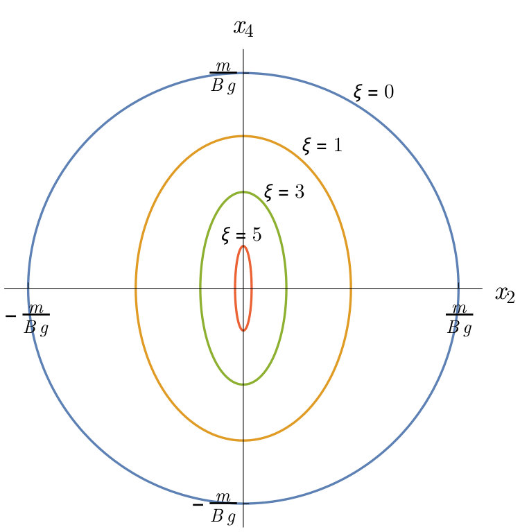 Figure 29