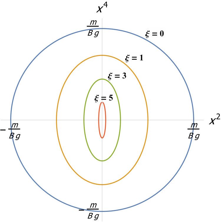 Figure 30
