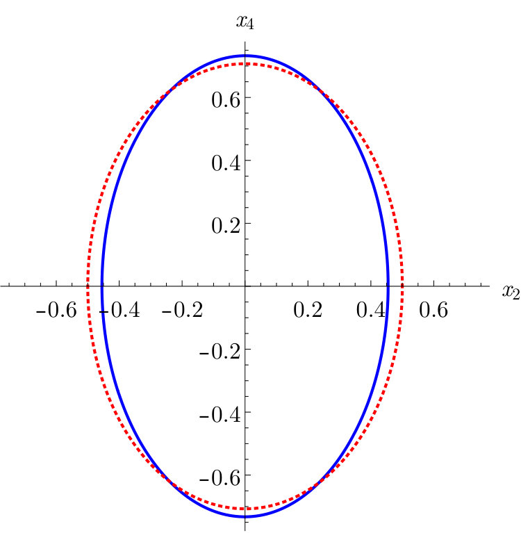 Figure 31