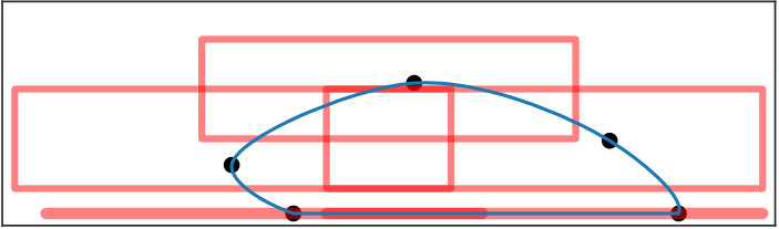 Figure 22
