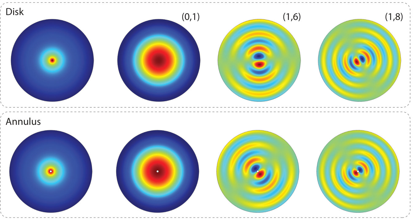 Figure 8