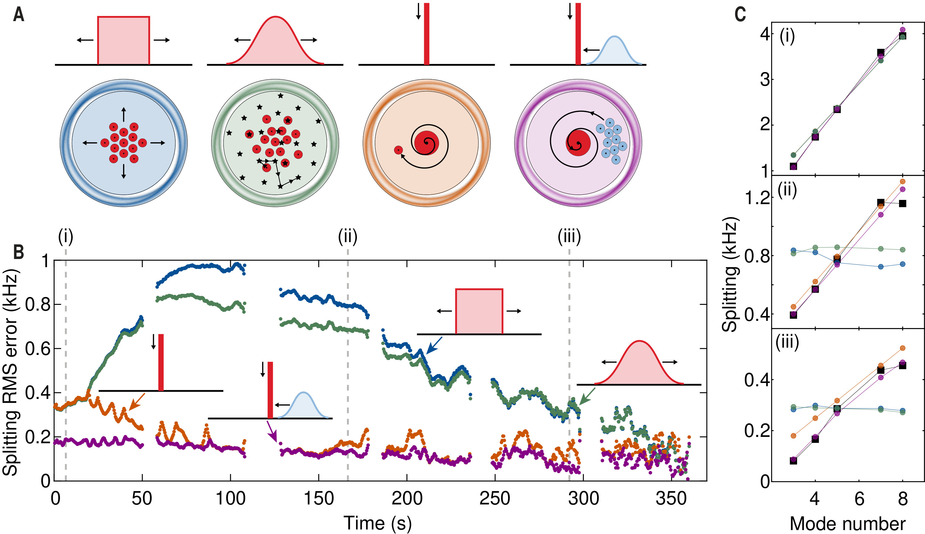 Figure 17