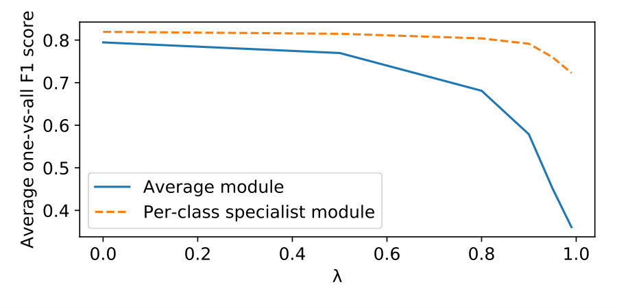 Figure 21