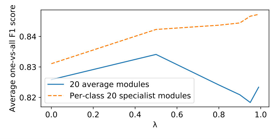 Figure 22