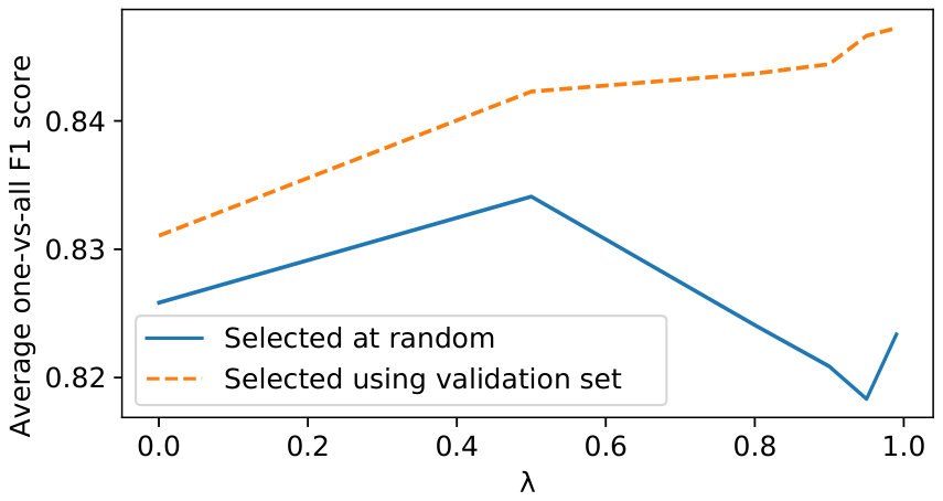 Figure 23