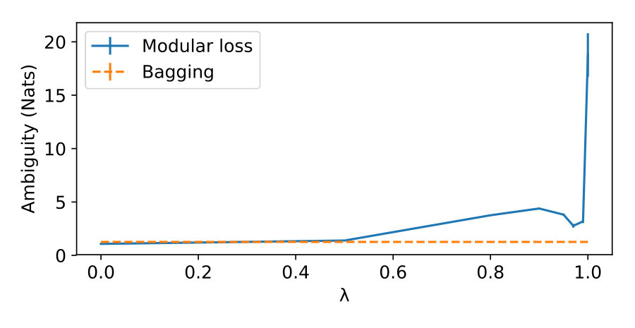 Figure 24