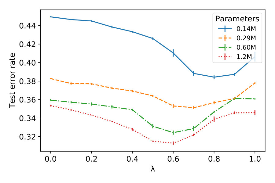 Figure 25