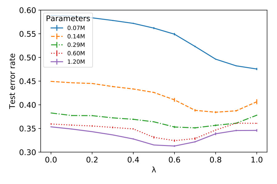 Figure 26
