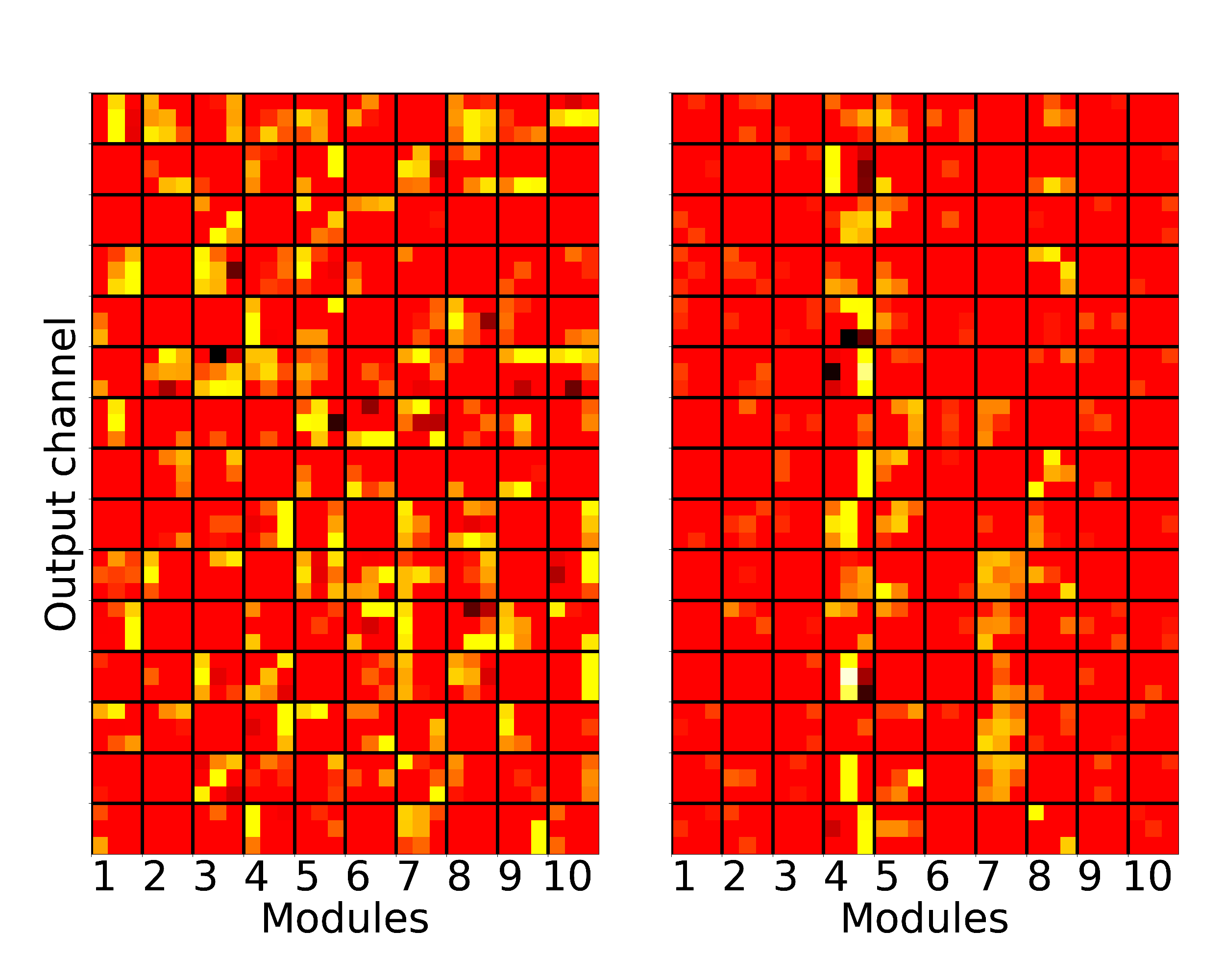 Figure 28