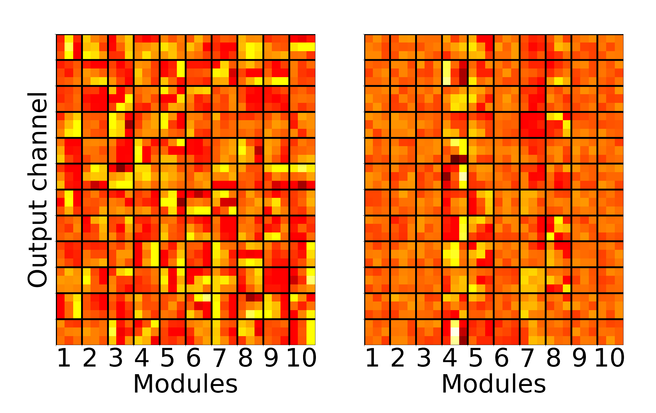 Figure 29