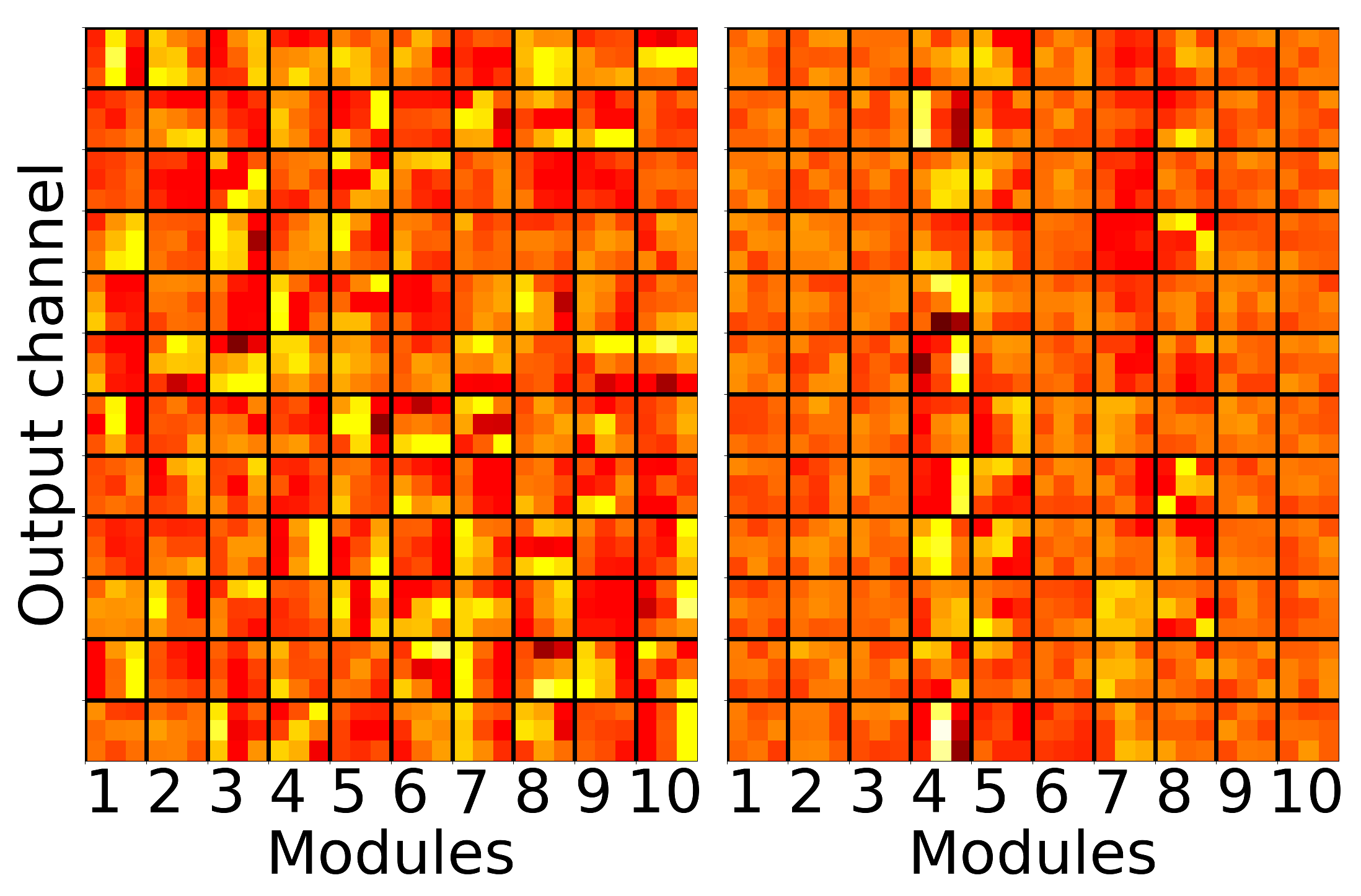 Figure 30