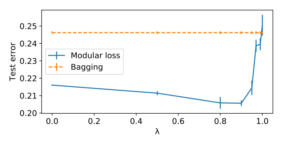 Figure 31