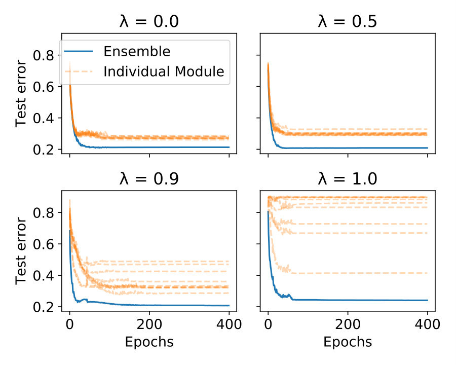 Figure 32