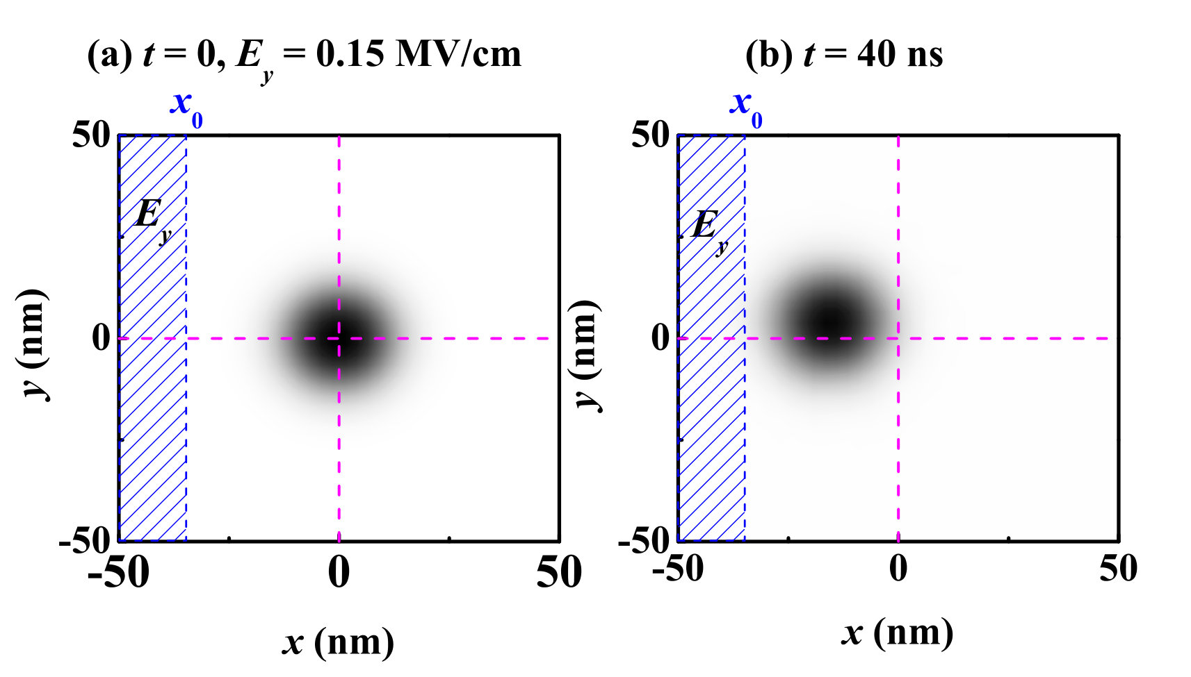 Figure 12