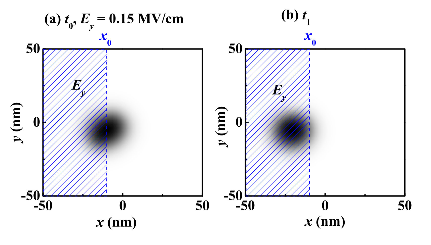 Figure 17