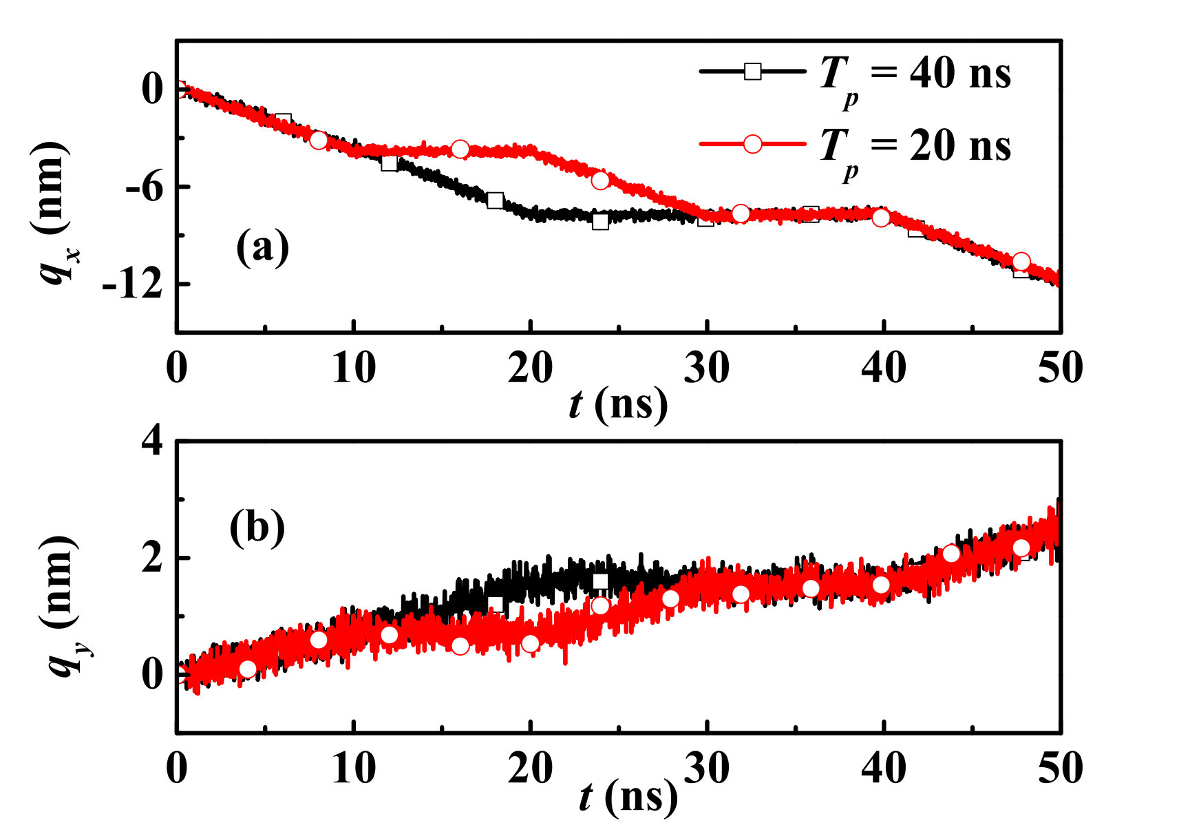 Figure 18