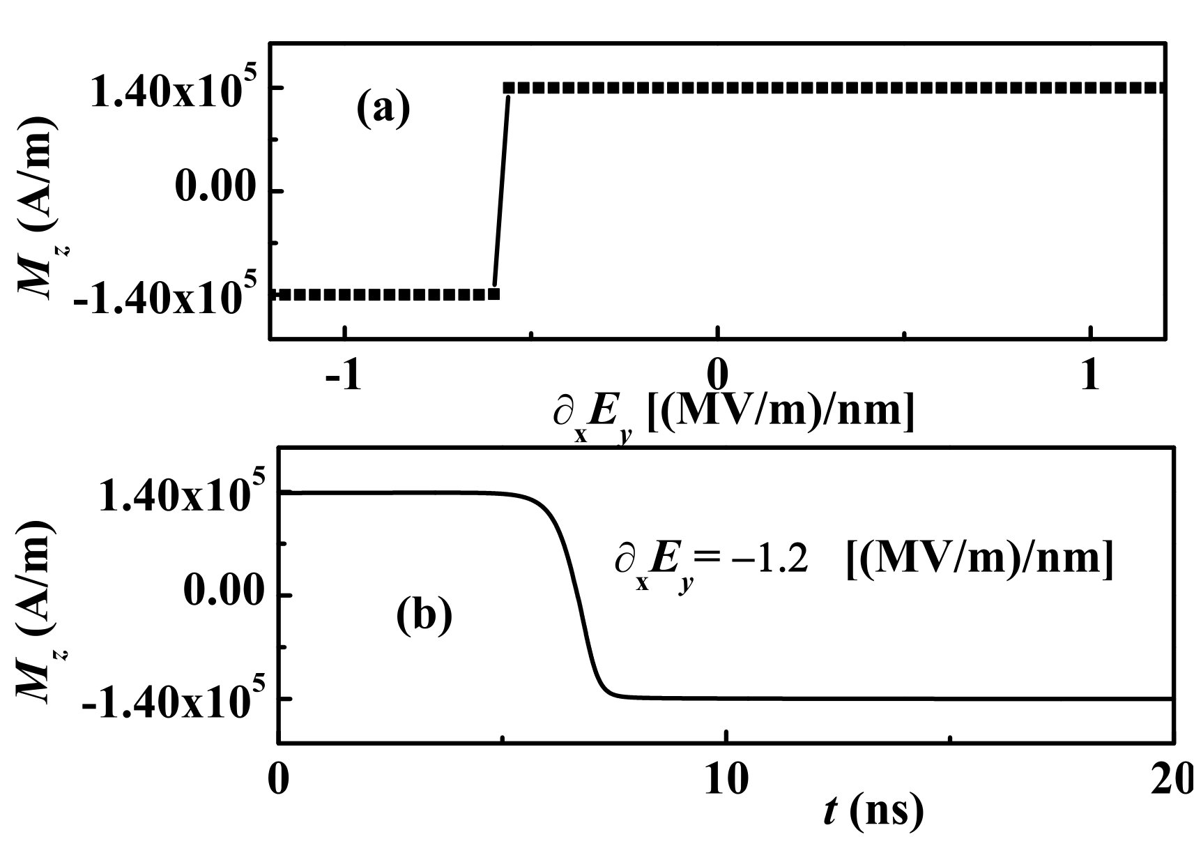 Figure 8