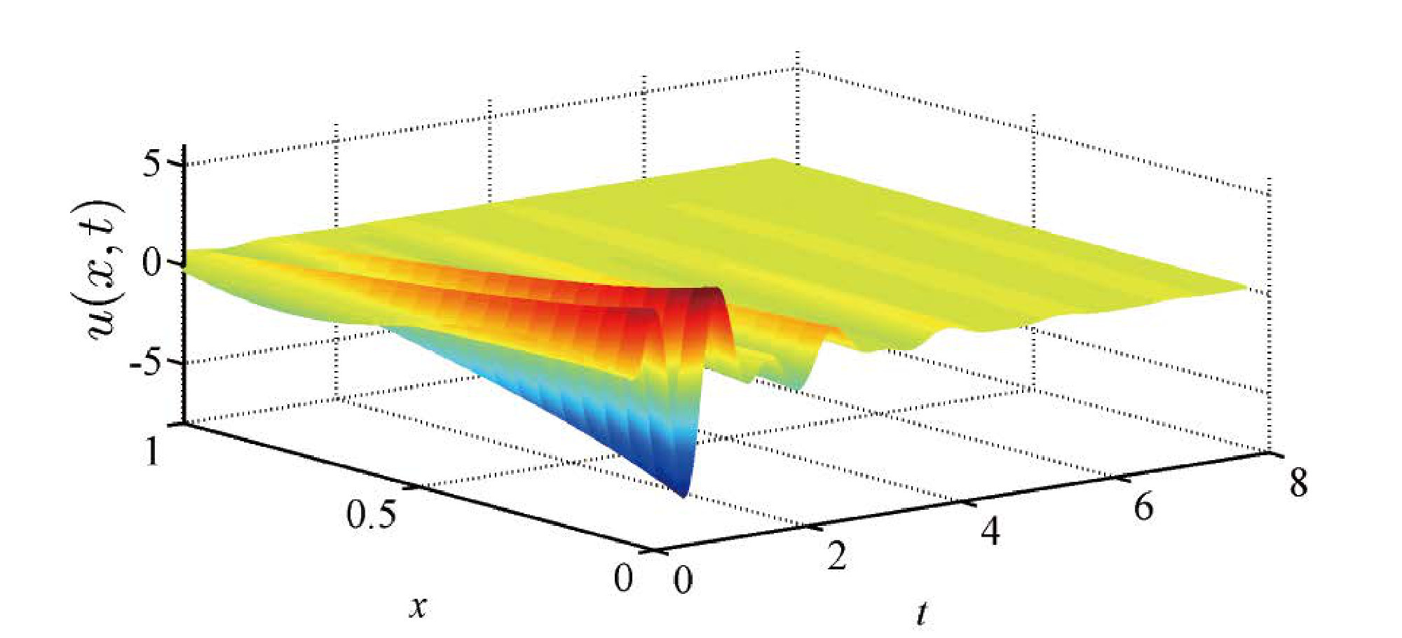Figure 5