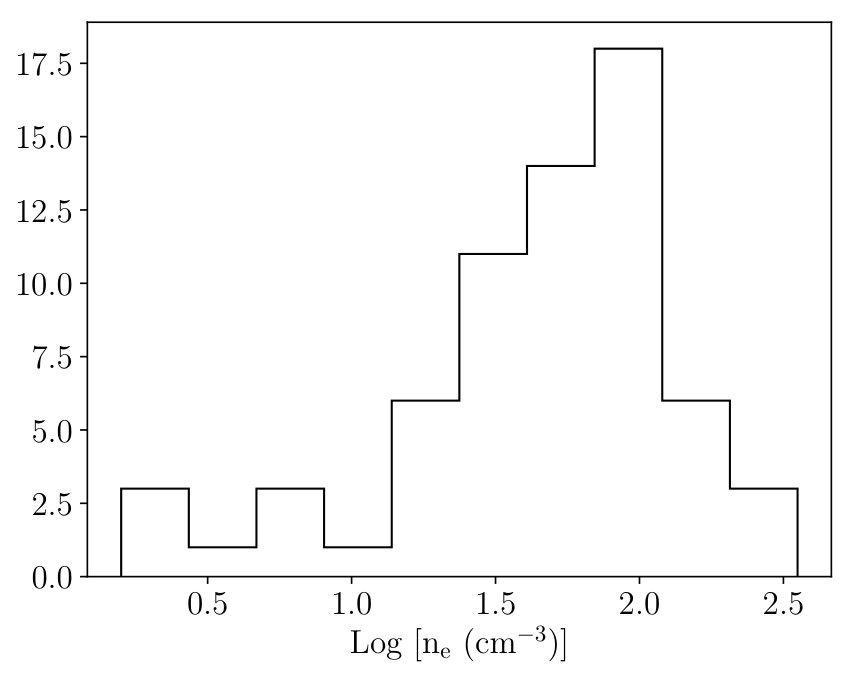 Figure 11