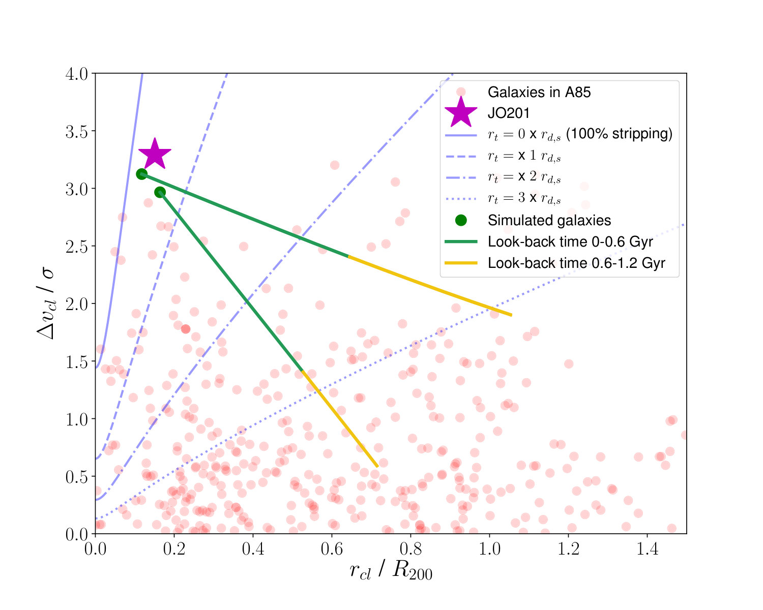 Figure 17