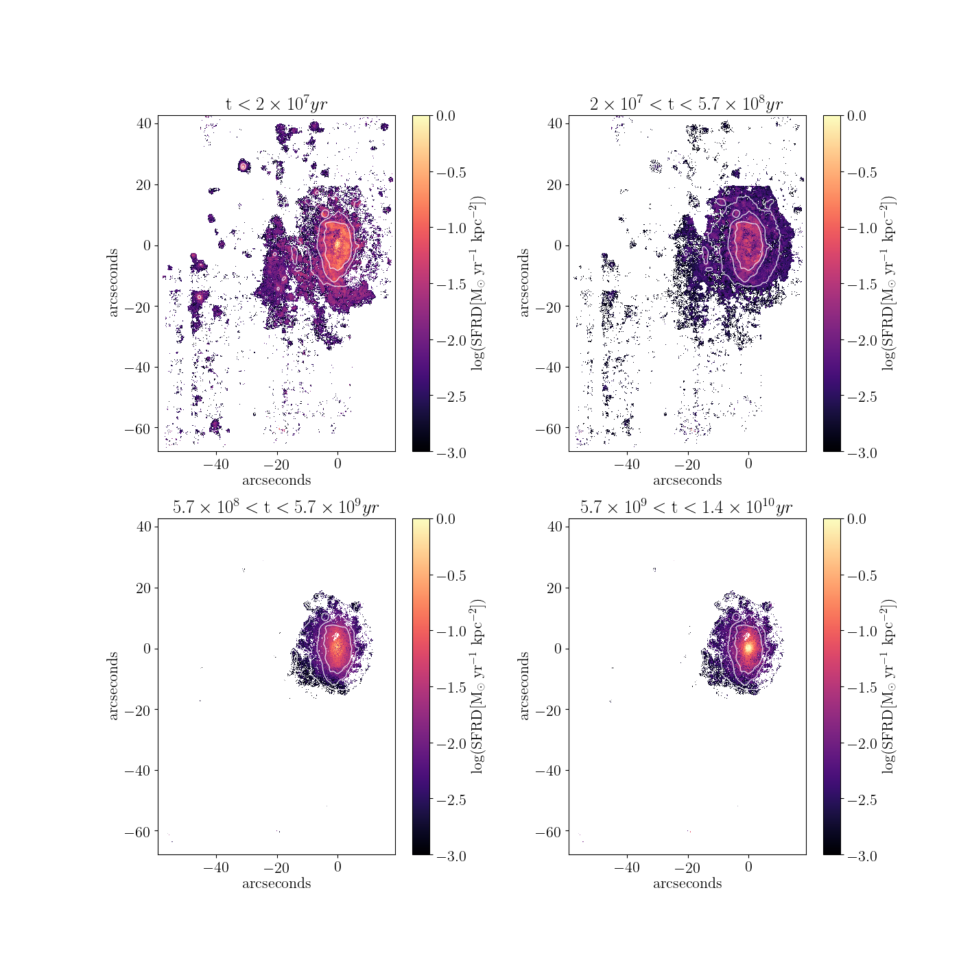 Figure 21