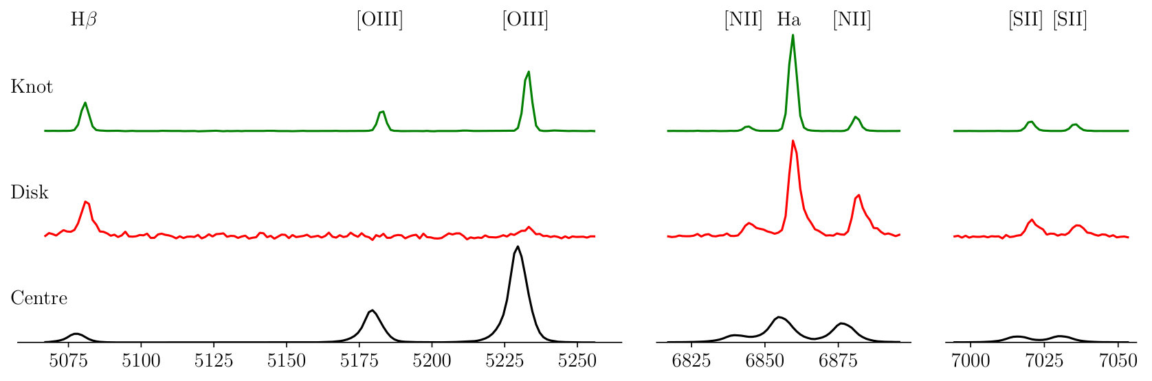 Figure 22