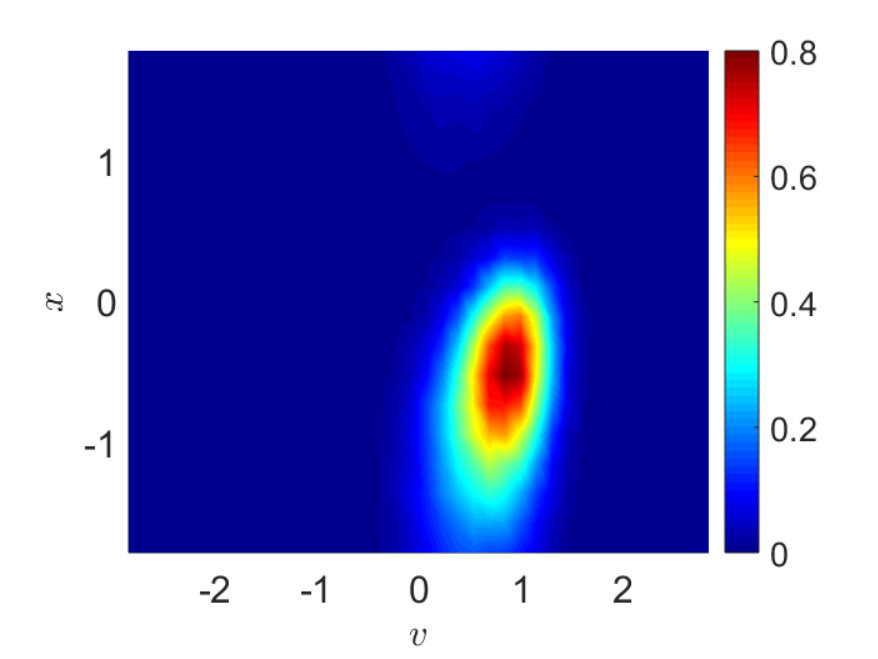 Figure 13