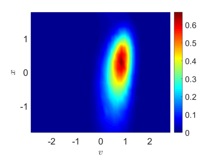 Figure 14