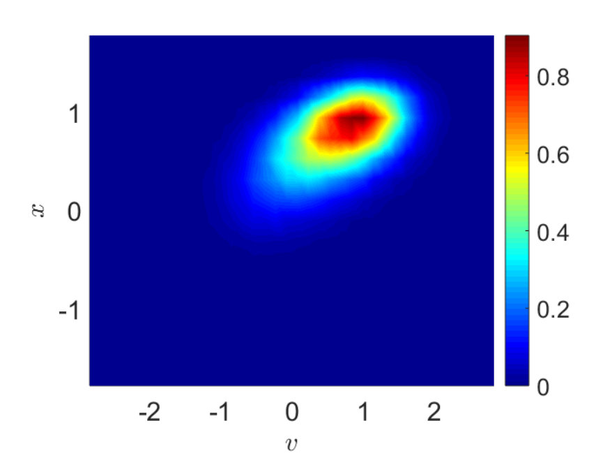 Figure 15