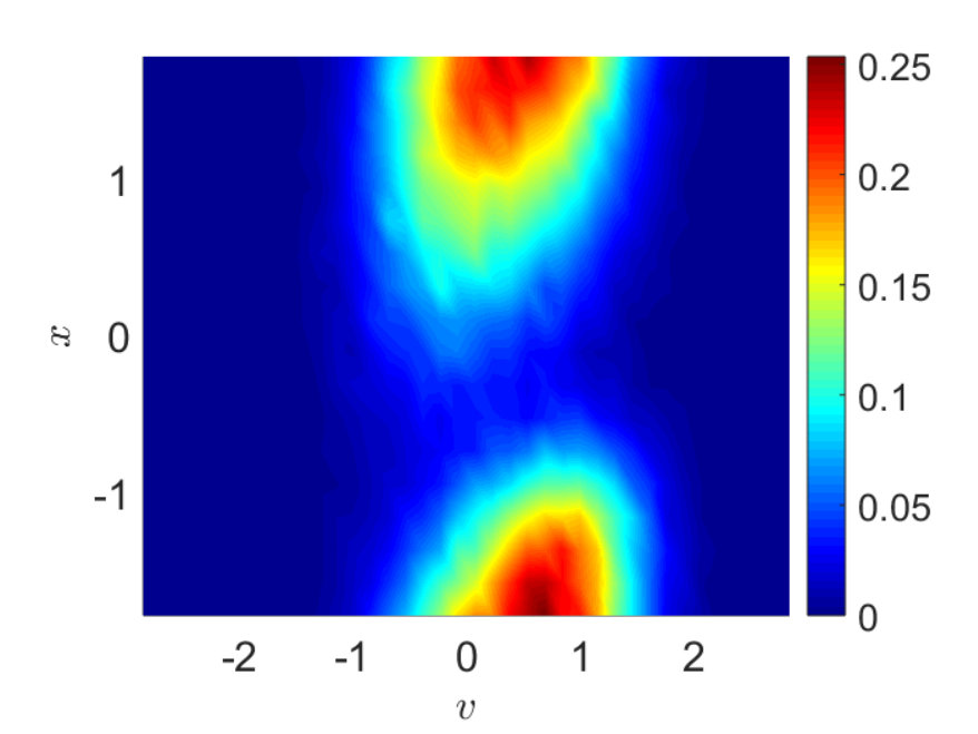 Figure 17