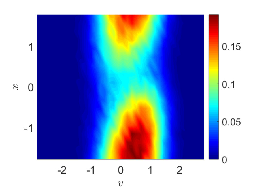 Figure 18