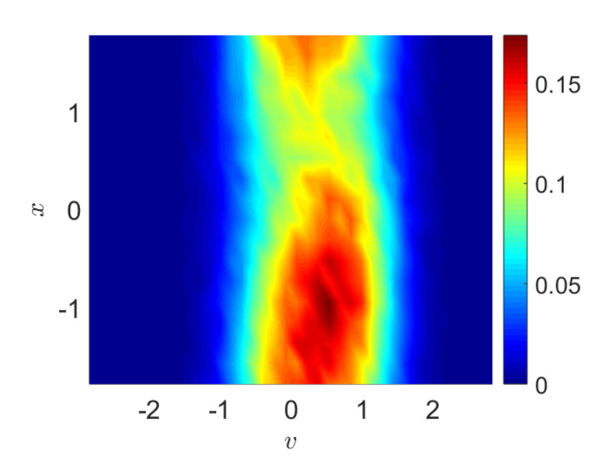 Figure 19
