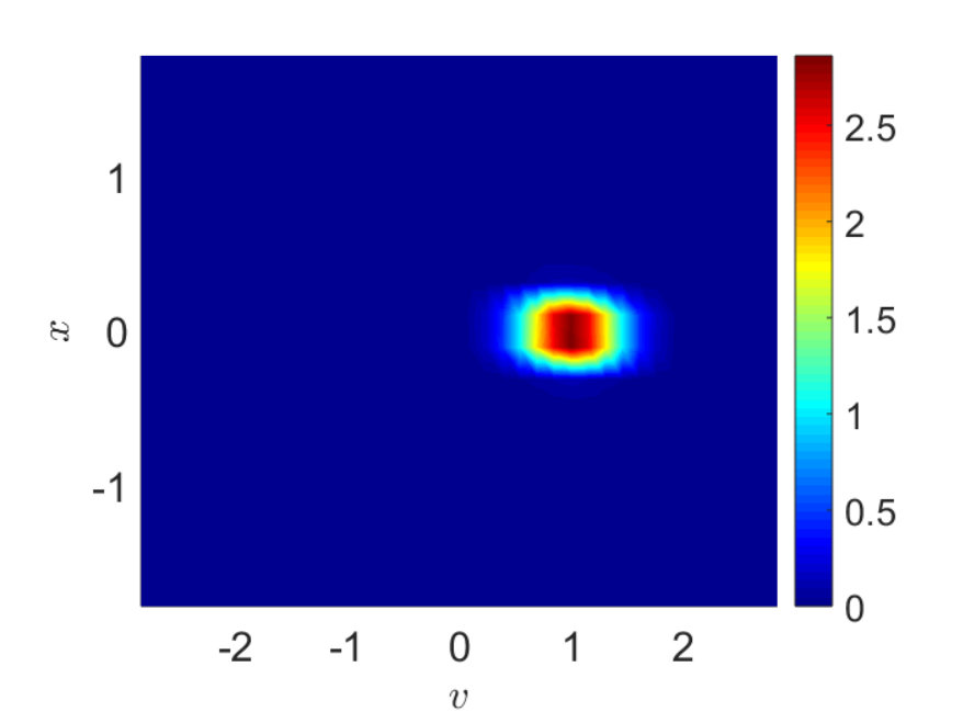 Figure 20
