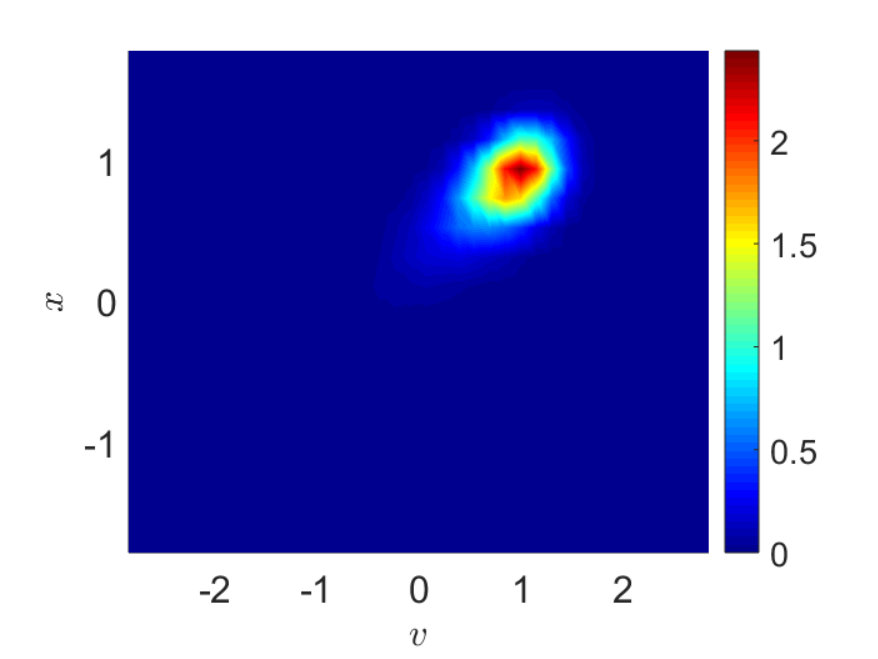 Figure 21