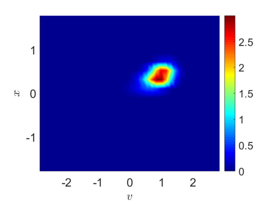 Figure 22