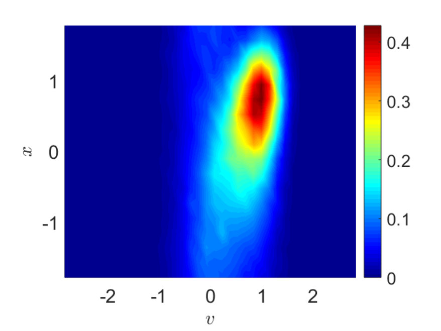 Figure 23
