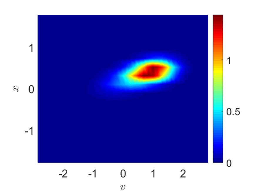 Figure 25