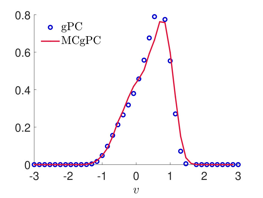 Figure 27