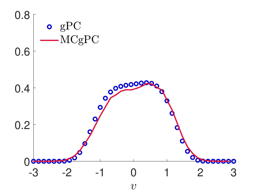Figure 28