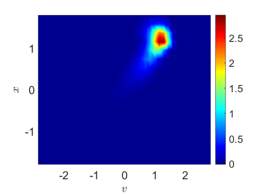 Figure 29