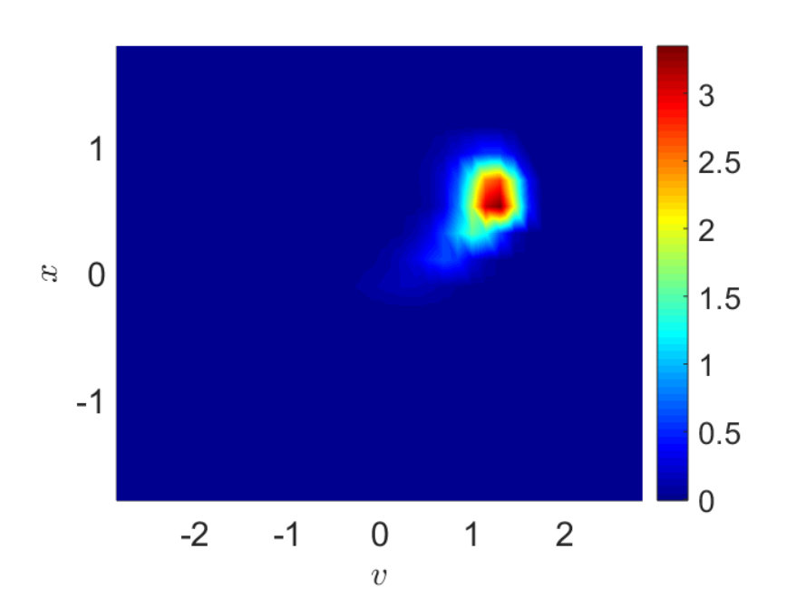 Figure 30