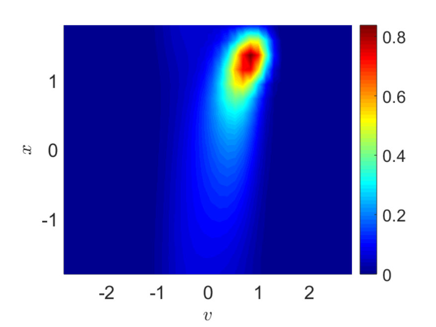 Figure 31