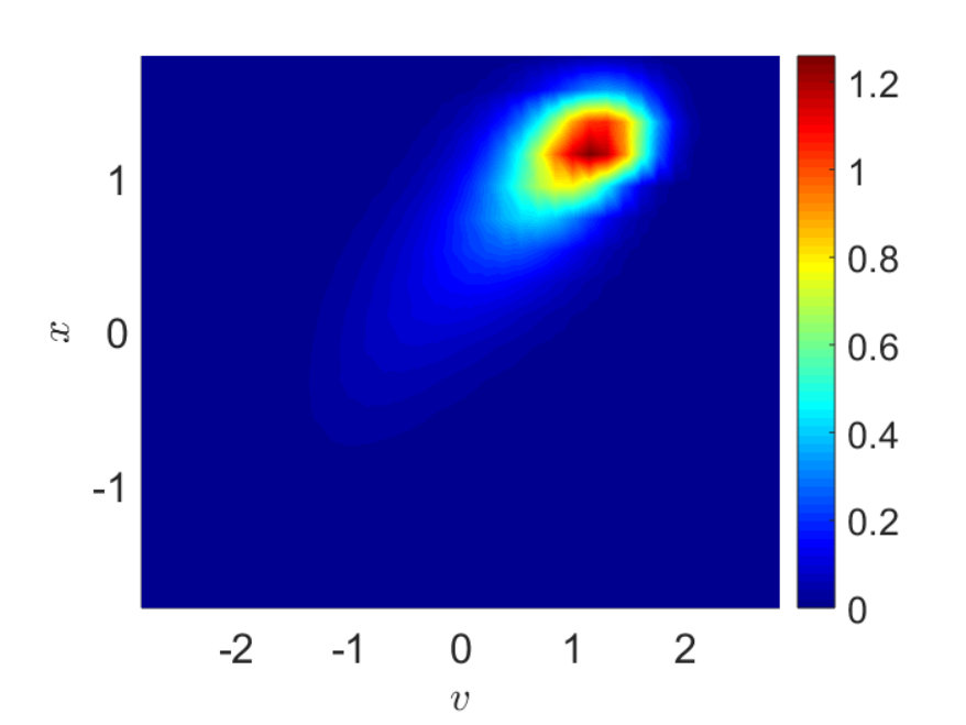 Figure 32