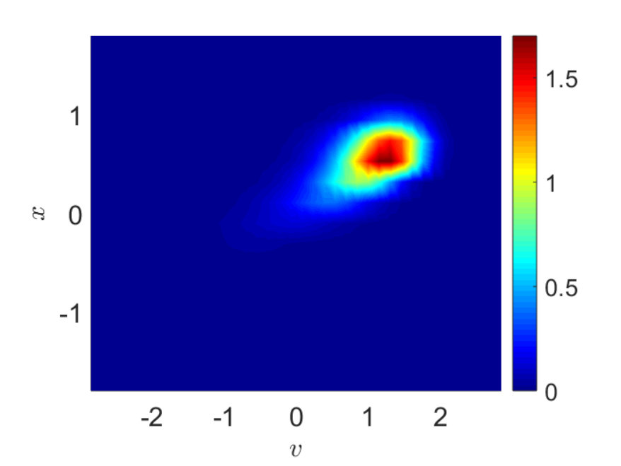 Figure 33