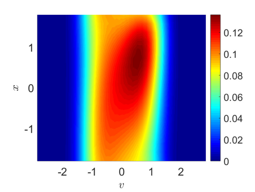 Figure 34