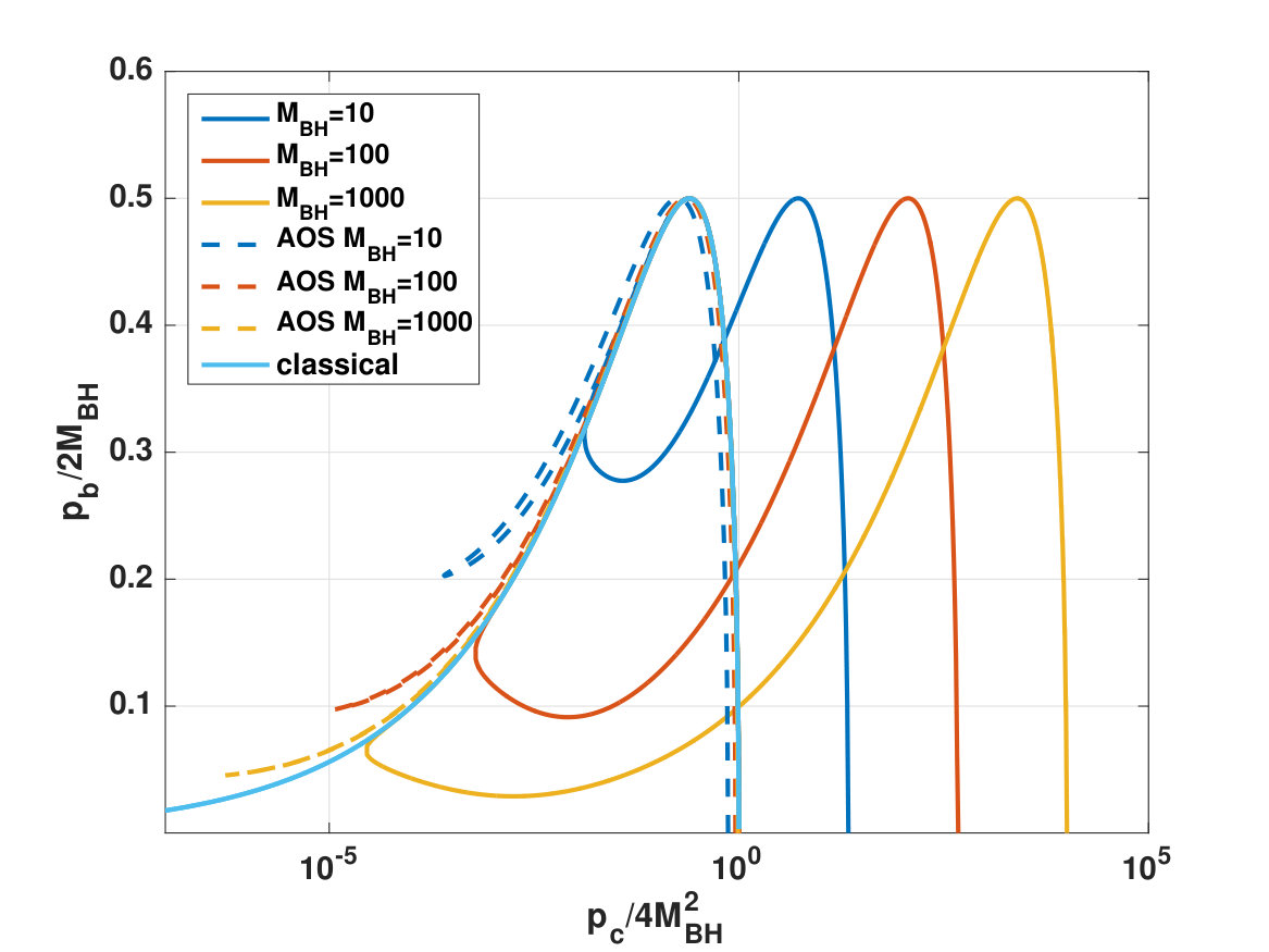 Figure 13