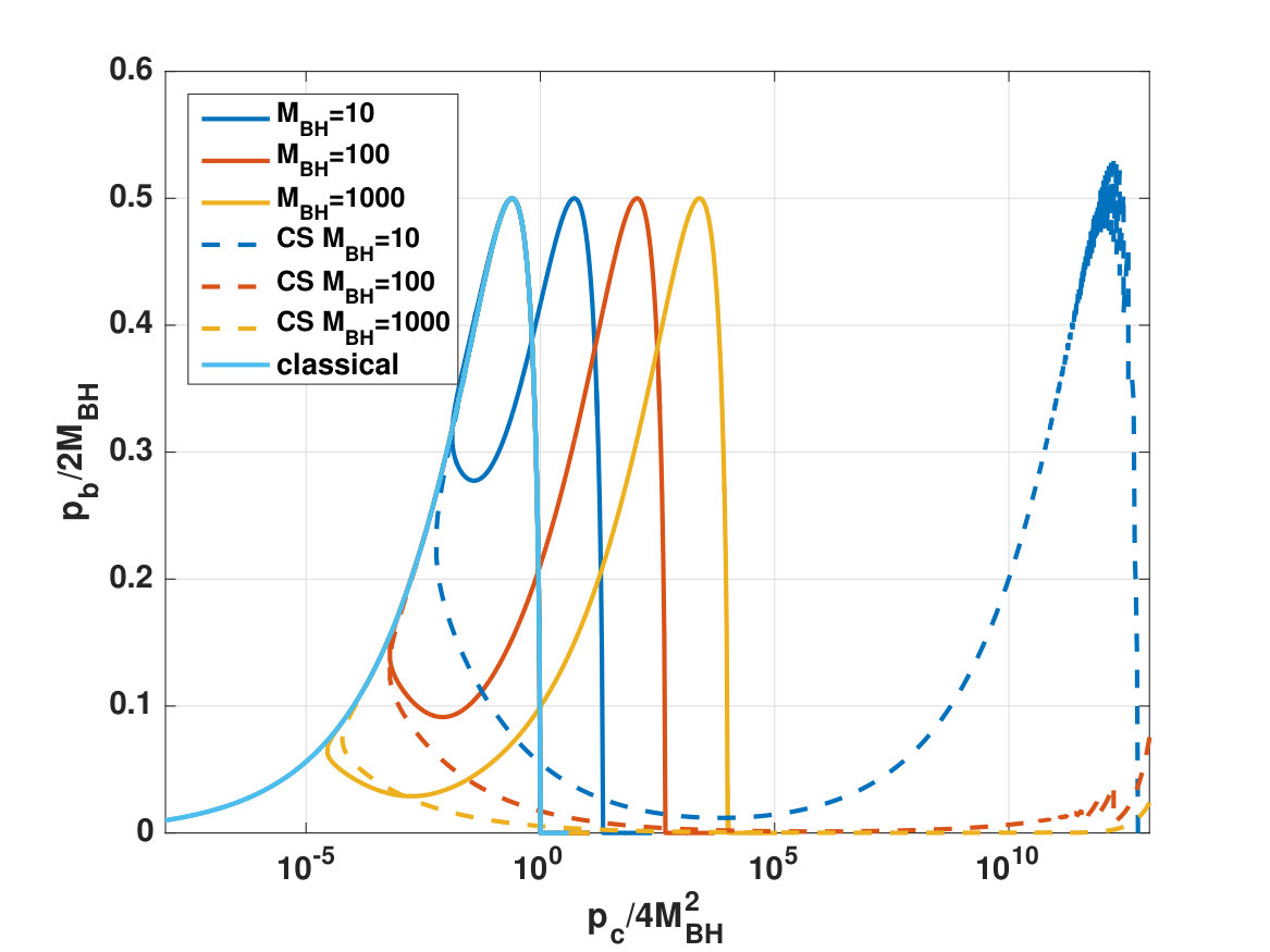 Figure 14