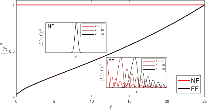 Figure 0