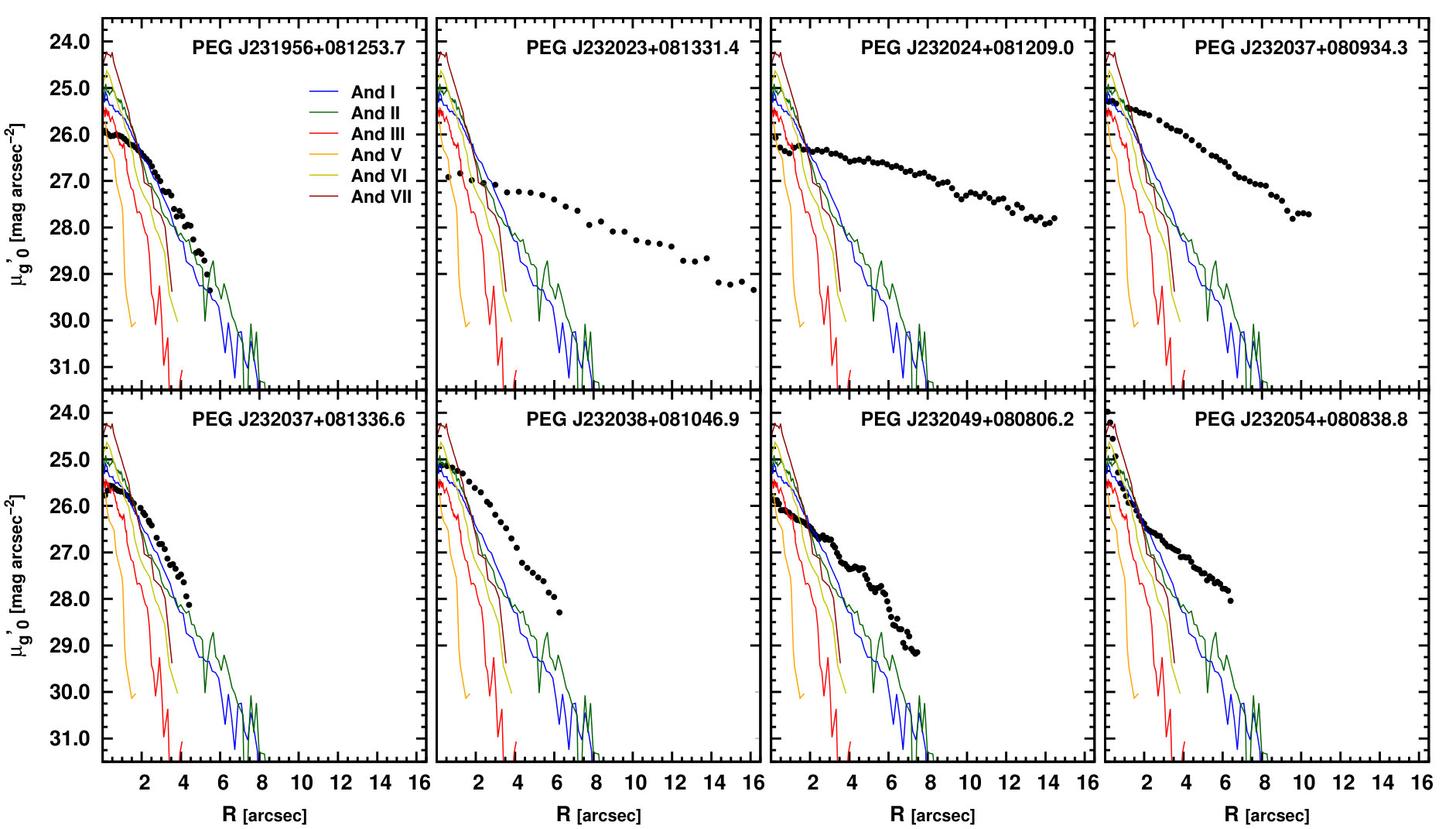 Figure 21